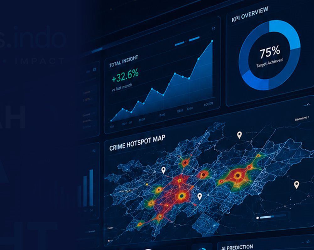 Dashboard analitik dengan indikator kinerja dan prediksi